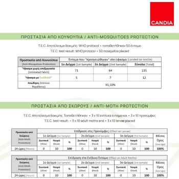 ΠΡΟΣΤΑΤΕΥΤΙΚΟ ECO SHIELD