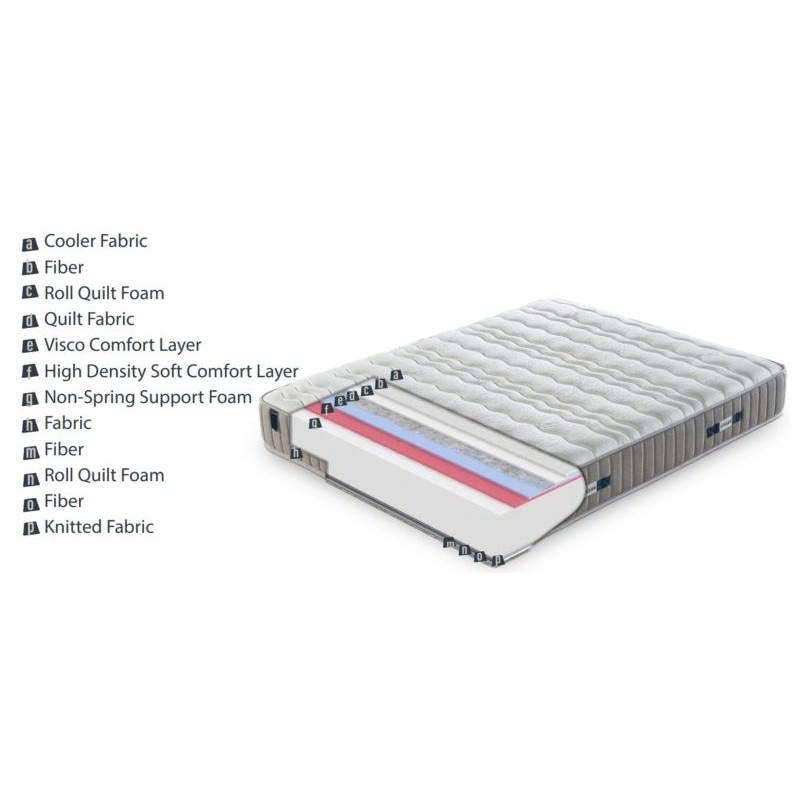 COOLER COMFORT FOAM ROLLED ΣΤΡΩΜΑ 160X200